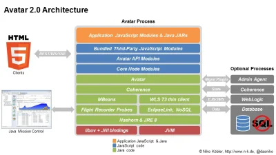 m.....q - Oracle presents: Avatar 2.0 – where to next?

Oracle recently announced a n...