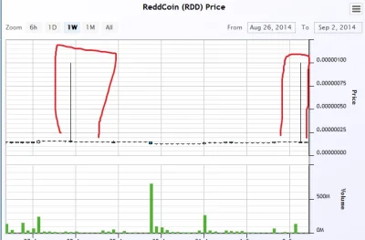 ermak - co to jest? skąd się to wzięło?



#kryptowaluty #reddcoin