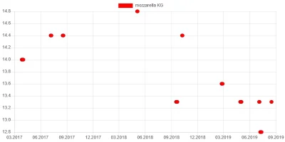 wkto - #listazakupow 2019

#biedronka
16-17.08:
→ #brzoskwinie KG / 3
→ #czosnek...