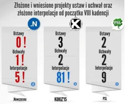 julasck - I to by było na tyle jeśli chodzi o aktywność sejmową "Nowoczesnej"..