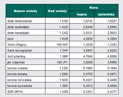 klawiaturka6 - > groszaki 1 i 2 jak najbardziej zlikwidować, jednak zaokrąglać powinn...