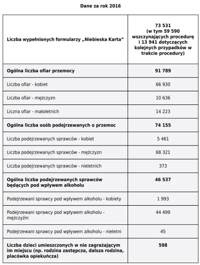 wariat_zwariowany - Feministki to straszne hipokrytki (chyba tak powinnam je nazwać? ...