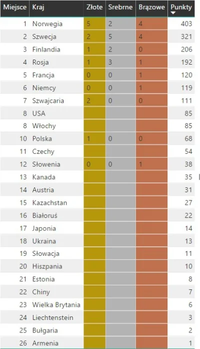 plackojad - Jakbyście się zastanawiali, dlaczego FIS i MKOl nie chcą nic zrobić z nor...