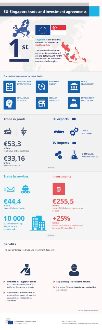 Z.....i - Godzinę temu EU podpisało umowę o wolnym handlu z Singapurem.

https://ww...