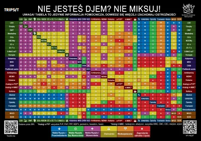 Conscribo - @chudy_byk2: Chociaż nie wiem już w sumie sam. Na tabeli pokazane że mix ...