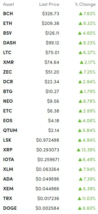 BLOODLINE - ładne wzrosty, co myślicie o wejściu w XRP parę tyś? jest szanse że wzroś...