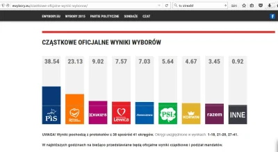 paramyksowiroza - #wybory #polityka
38/41