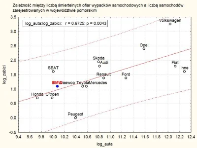 Kuklak - @kotelnica: http://prentki-blog.pl/ilosc-wypadkow-a-marka-i-ilosc-zarejestro...