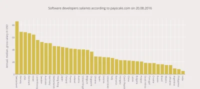 darck - Nie sądze że zarobki w Polsce rosną coraz szybciej, raczej rosną co roku o ki...