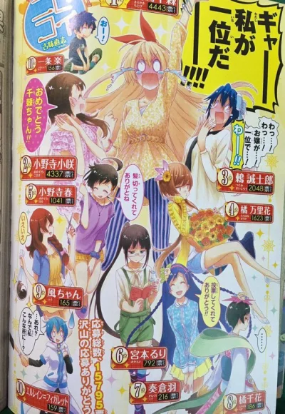 bastek66 - Wyniki ankiety popularności Nisekoi z nowego WSJ #anime #manga #nisekoi
1...
