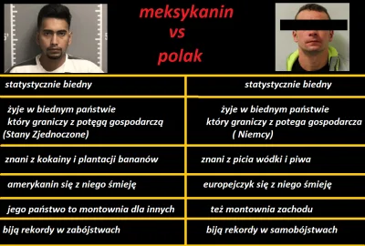 Mescuda - #przegryw