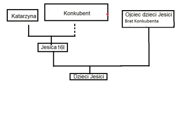 dicamillo89 - @robert919: No niestety, do Mody na sukces trochę daleko :P Jest tak, j...