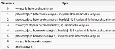 G.....e - Skala Kinseya
 (ang. Kinsey scale, Heterosexual-Homosexual Rating Scale) –...