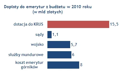 krn1 - @Promozet1: Świetne opracowanie. Można do tego dołączyć wykres, co prawda za 2...