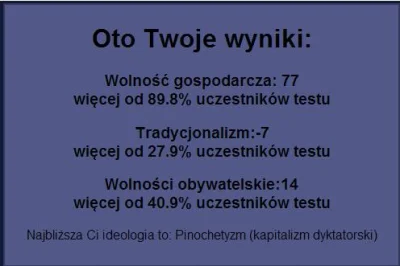 donio721 - #testpolityczny że co k... :) Co ja to ja nawet nie......