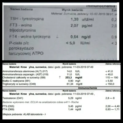 NooB1980 - Wyniki "znafcy " #dodzo, ktory stosowal to co ja #lugola plyn. Moje wyniki...