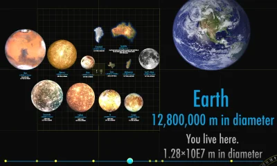 mateusz-zajac-3344 - @royback: Jak dla Mnie Pluton jest zbyt mały by nazwać go Planet...