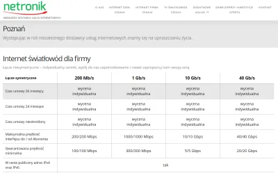 Mimimimimimimimimimimi - Jakoś tak mi się skojarzyło: https://netronik.pl/internet-fi...