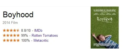 stepBYstep - Byłem wczoraj na #boyhood - liczyłem na ciepły i przyjemny film o dojrze...