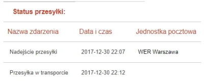 Booszek - U mnie pojawiła się informacja w śledzeniu PP z 30.12, zobaczcie u siebie