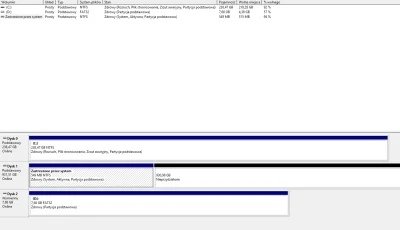 kthxb - Mirki, mam mały problem. Chciałem zainstalować system na SSD. Czy wszystko je...