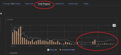 Wypoks - @NaAdanosa: zaglądaj czy coin ma code progress. Gadaj z ludźmi którzy mają w...