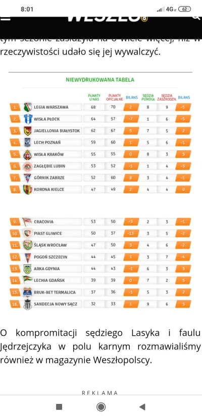 seboxtc - @iddqd: -50 od razu. 

niewydrukowana tabela po 37 kolejce zeszlego sezonu