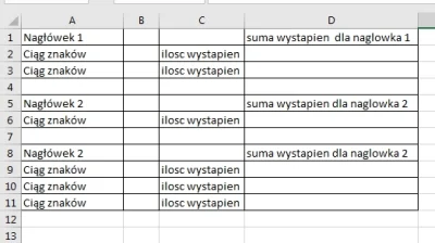 ptaaq - Mirki, jestem laikiem w #excel i mam problem. Mianowicie mam dane w pewnej fo...