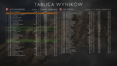 Khaine - #bf1 #battlefield1

No i tak się żyje na tej wsi xD Infiltrator OP? Skąd! ...