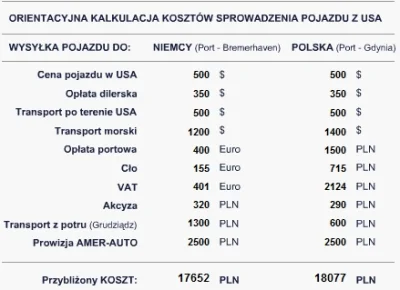 Pio23 - > Po opłatach związanych z przywiezieniem kosztowałby go jakieś 1500$

@tra...