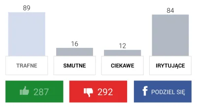 Qba1996 - @Qba1996: jak się obsrali pod felietonem