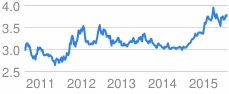 pkusmierczyk - @rossocorsa: $ poszedł up