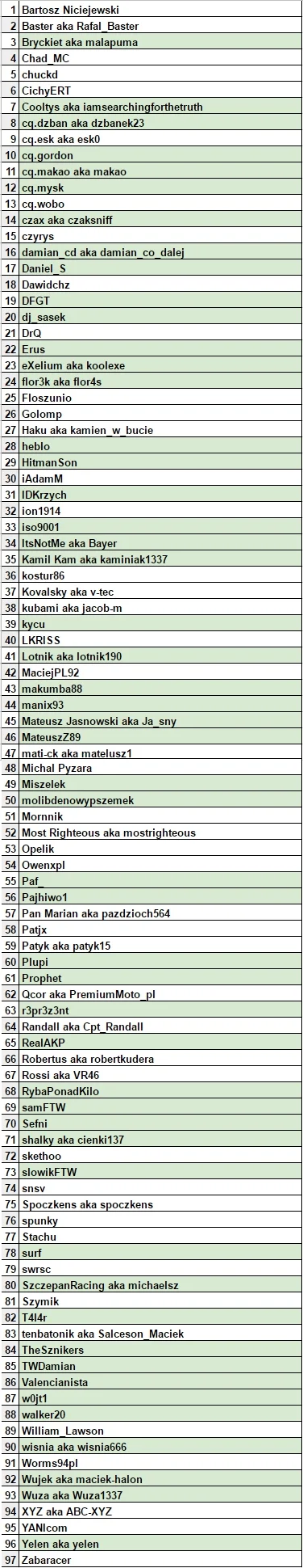 ACLeague - ,Witamy :)

Tak jest już nas 97 sztuk (⌐ ͡■ ͜ʖ ͡■)
--------------------...