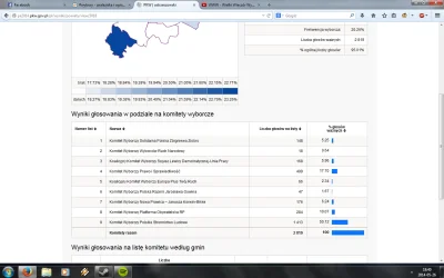 bestnickever - Gdzie ja mieszkam ;_;

#wybory