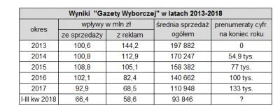 mastalegasta - @piotrsw: A czasem nie liczy się przychód ze sprzedaży? Pic related