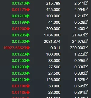 atari - ktoś własnie się jebnął na etherdelcie i sprzedał 0.011 PPT za 220 ETH XDDDDD...