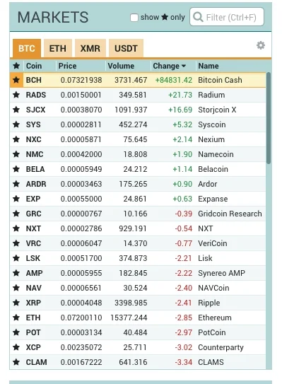 A_Szczepaniak - Pompa na #poloniex

#kryptowaluty #bch #polo #krypto #btc