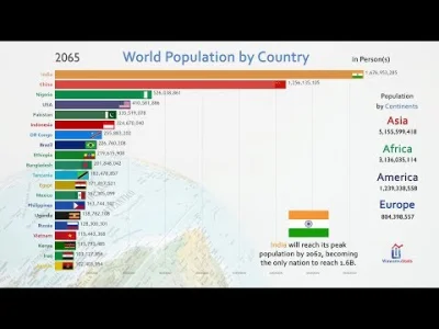 AntyBohater - Depopulowałbym...

#depopulacja #demografia #przeludnienie #indie #sw...