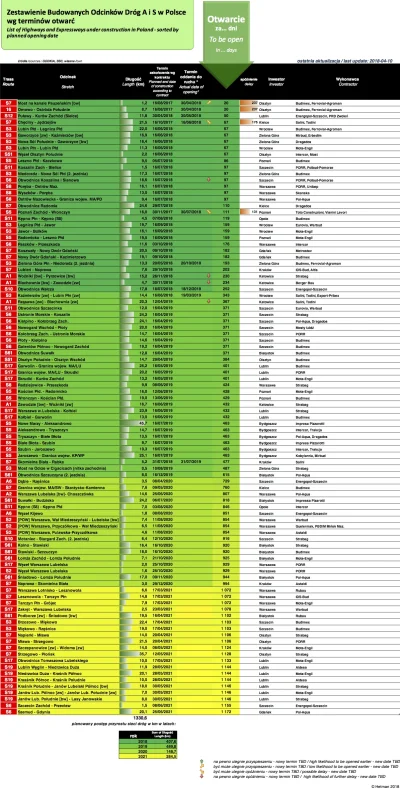 S.....a - @doeros: Nom śledzę niemal codziennie, data 20.10.2018 z tej tabelki mnie z...