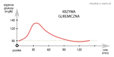 platynek - Ja od siebie moge jeszcze dodac krzywe: