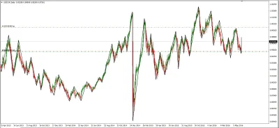 polanny - Wejdzie?
#forex #brexit #dobrypieniadz ( ͡° ͜ʖ ͡°)