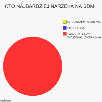 opo92 - Jako człowiek codziennie wałkujący tą samą trasę do pracy odczuwam ulgę i pun...