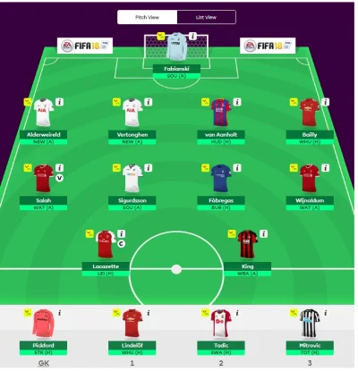 magucio - Jak wszyscy to i ja się pochwalę moim składem 
#fpl