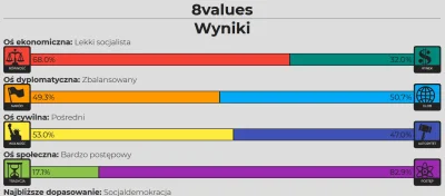 ivbefre - Jestem lewakiem ( ͡° ʖ̯ ͡°)
#8values #wyznanie