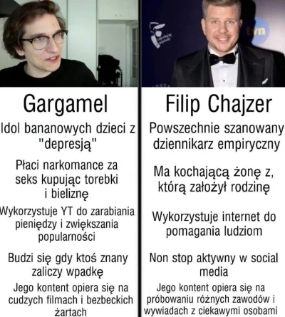 ramzes8811 - #gargamel #tvn #chajzer #przegryw #wygryw #heheszki