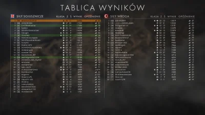 Khaine - #bf1 #battlefield1

Gdy dorwiesz się w połowie gry do infiltratora xD