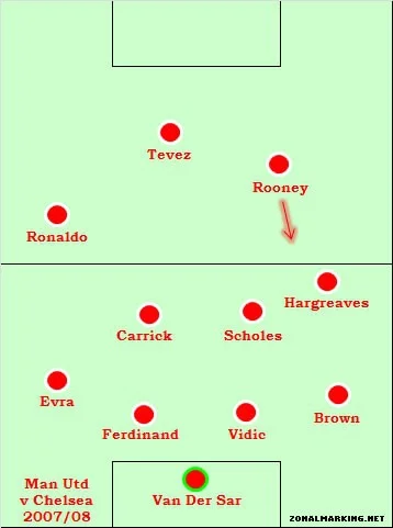 Pustulka - @Minieri: Grali 4-3-3, ale to też nie takim stricte zwyczajnym: