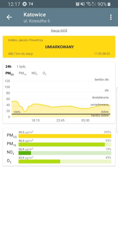 w__w - Idzie wiosna ( ͡° ͜ʖ ͡°)
#codzienneszkalowanieslaskiegopowietrza #slask #katow...