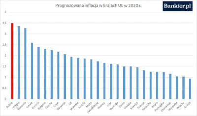 shakerrti1 - @4gN4x: Spójrz polaczku, spójrz i płacz.