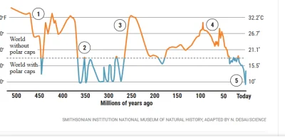 ClaireGerber - Tu jeszcze kolejny wykres temperatury przy ziemi (na przestrzeni milio...